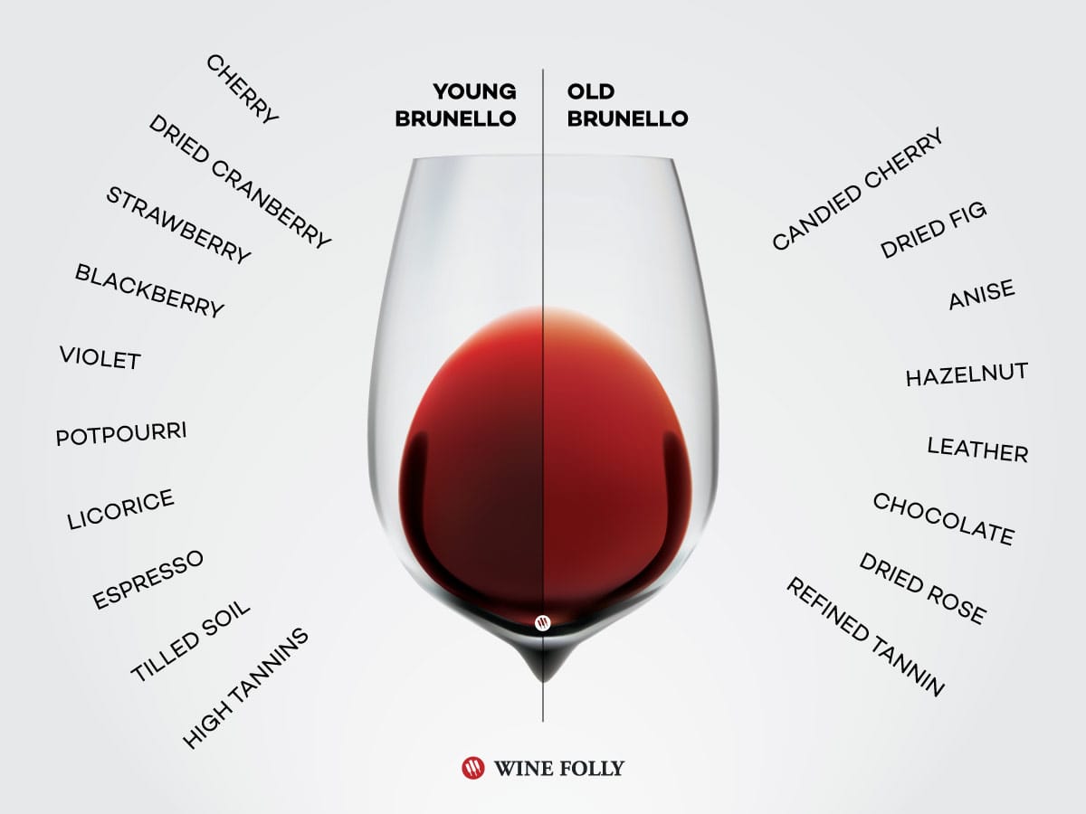Brunello di Montalcino