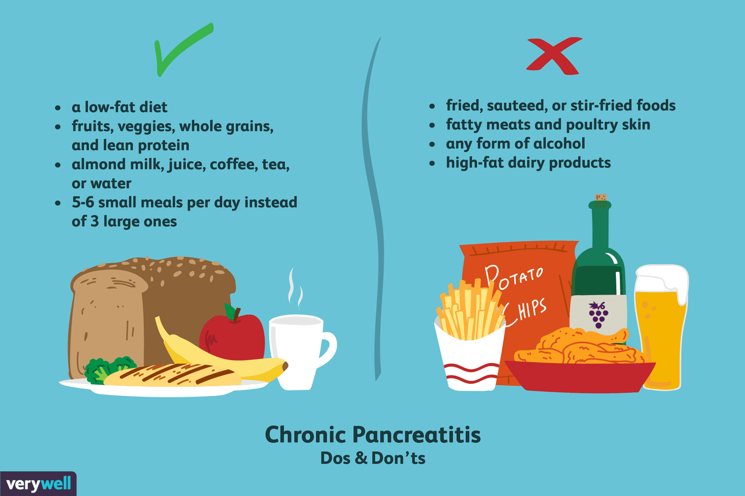 Pancreatitis bread