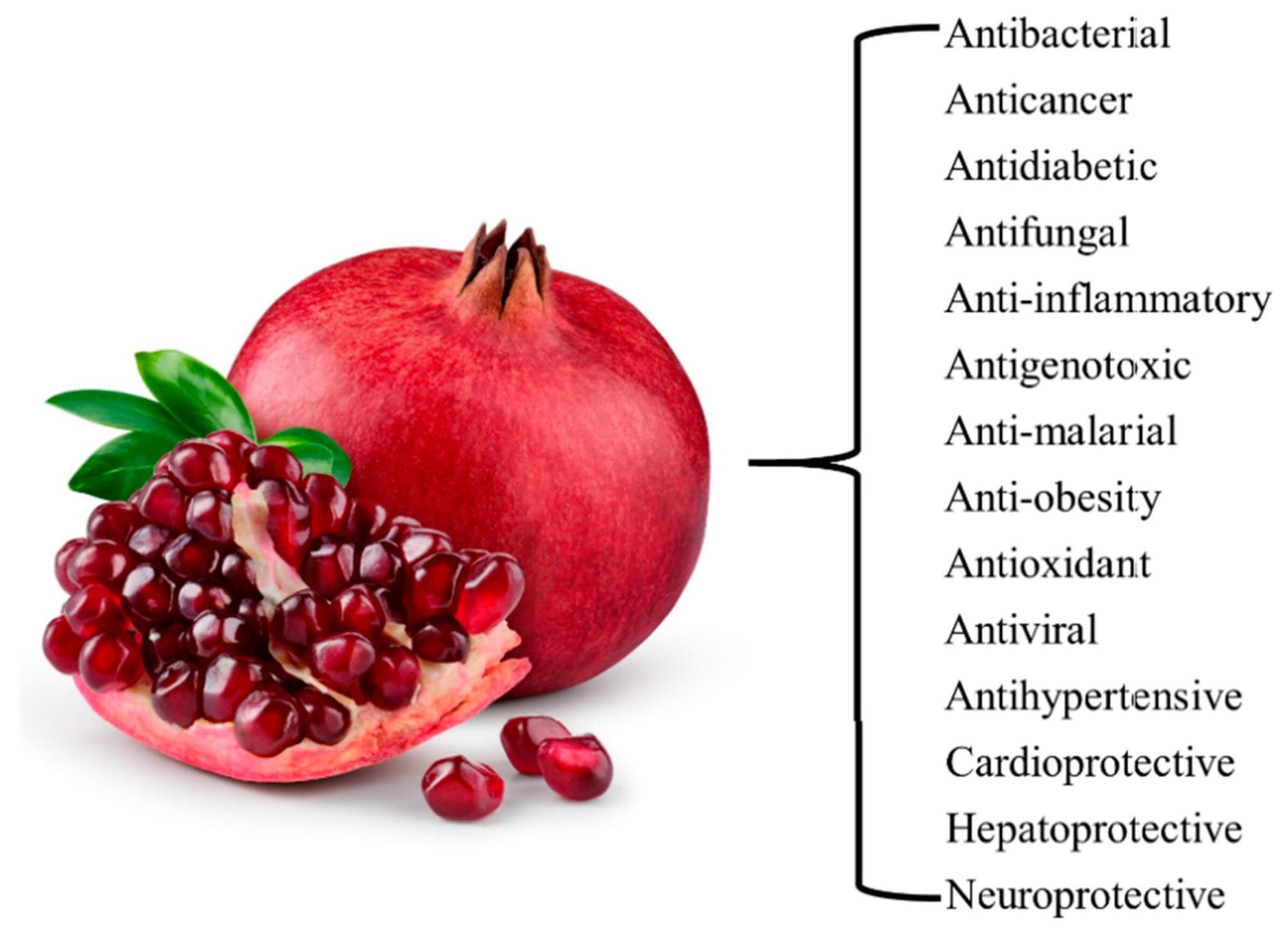 Pomegranate Seeds Recipe